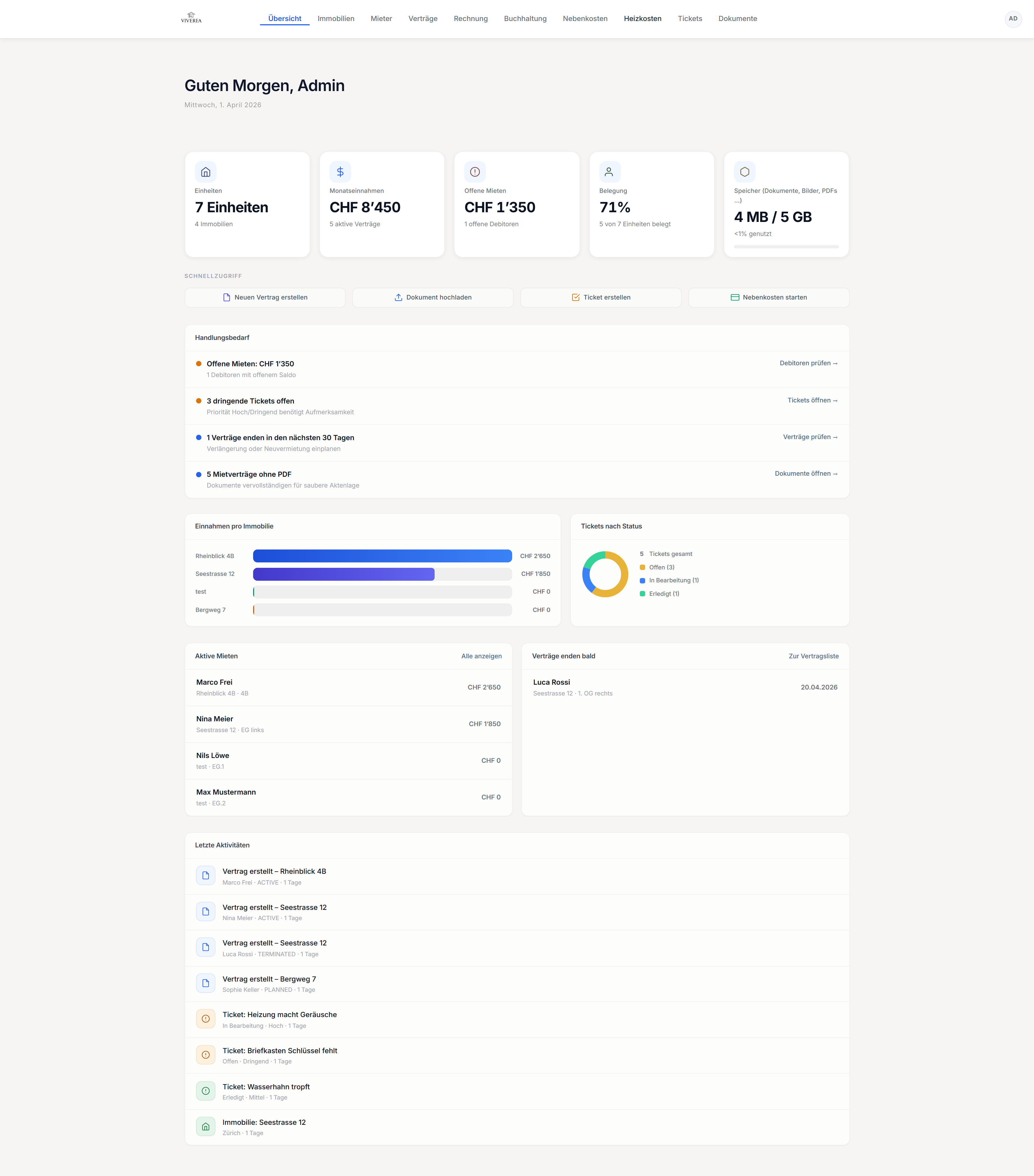 Dashboard: Kennzahlenkarten (Einheiten, Einnahmen, offene Mieten, Belegung)